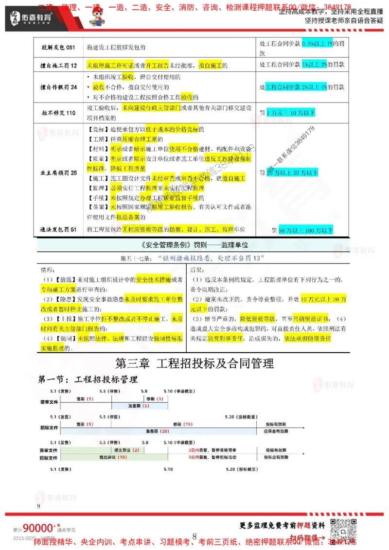 闫力齐监理概论考前浓缩10页纸_监理工程师_2025监理工程师_2025年监理工程师SVIP_2025年监理概论法规SVIP_05-考前密训✿央企特训✿机构普押_26-概论《麒麟卷+浓缩10页纸》YS