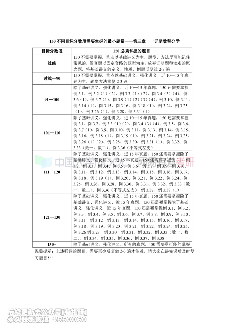 (454)--《真题同源150》不同分数段需要做的最小题量1-3章_01.2026考研数学有道武忠祥刘金峰全程班_01.2026考研数学武忠祥刘金峰全程班_00.书籍和讲义_{2}--资料