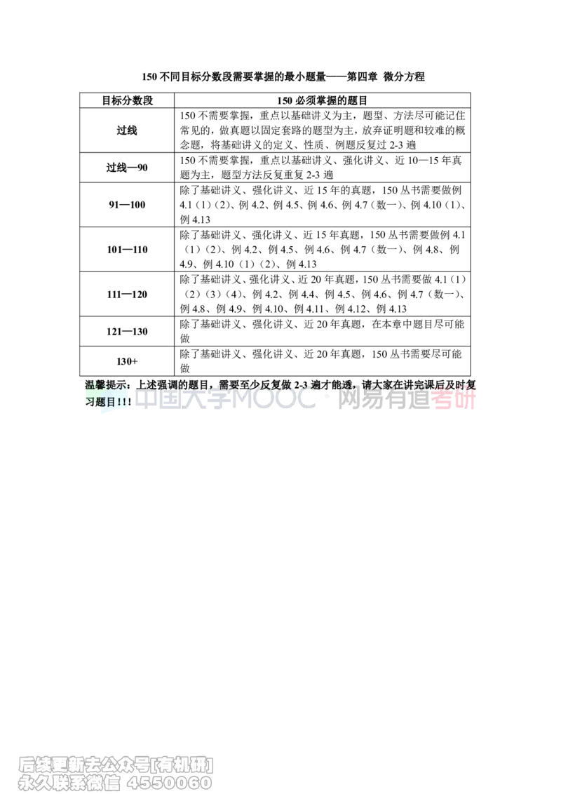 (455)--《真题同源150》不同分数段需要做的最小题量4-5章_01.2026考研数学有道武忠祥刘金峰全程班_01.2026考研数学武忠祥刘金峰全程班_00.书籍和讲义_{2}--资料