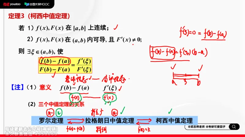 (402)--专题四微分中值定理及其应用笔记_01.2026考研数学有道武忠祥刘金峰全程班_01.2026考研数学武忠祥刘金峰全程班_00.书籍和讲义_{2}--资料