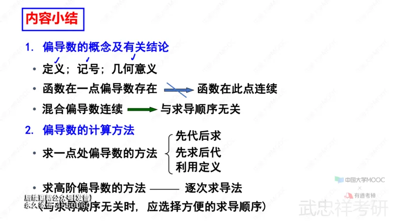 (65)--9.2笔记小记_01.2026考研数学有道武忠祥刘金峰全程班_01.2026考研数学武忠祥刘金峰全程班_00.书籍和讲义_{3}--全部课件