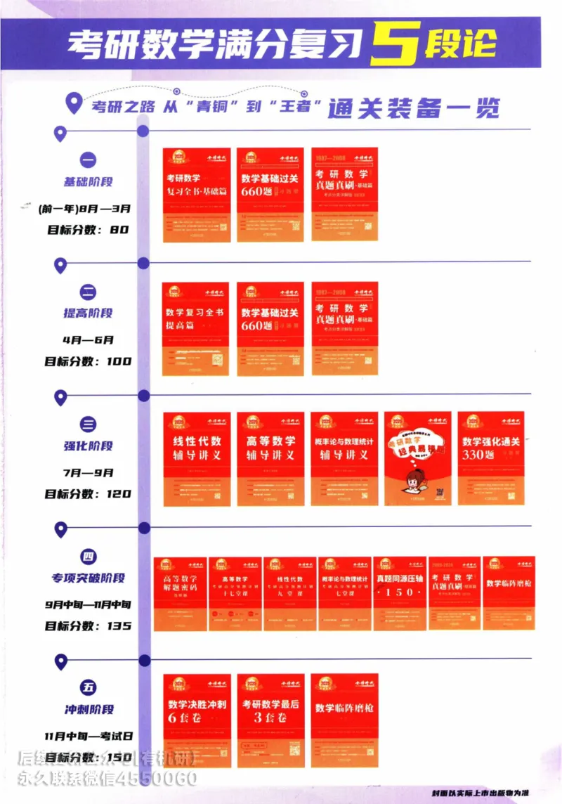 2025考研数学基础过关660题习题册（数学三）_01.2026考研数学有道武忠祥刘金峰全程班_01.2026考研数学武忠祥刘金峰全程班_00.书籍和讲义_00.配套书籍_26版660题数三_2025版