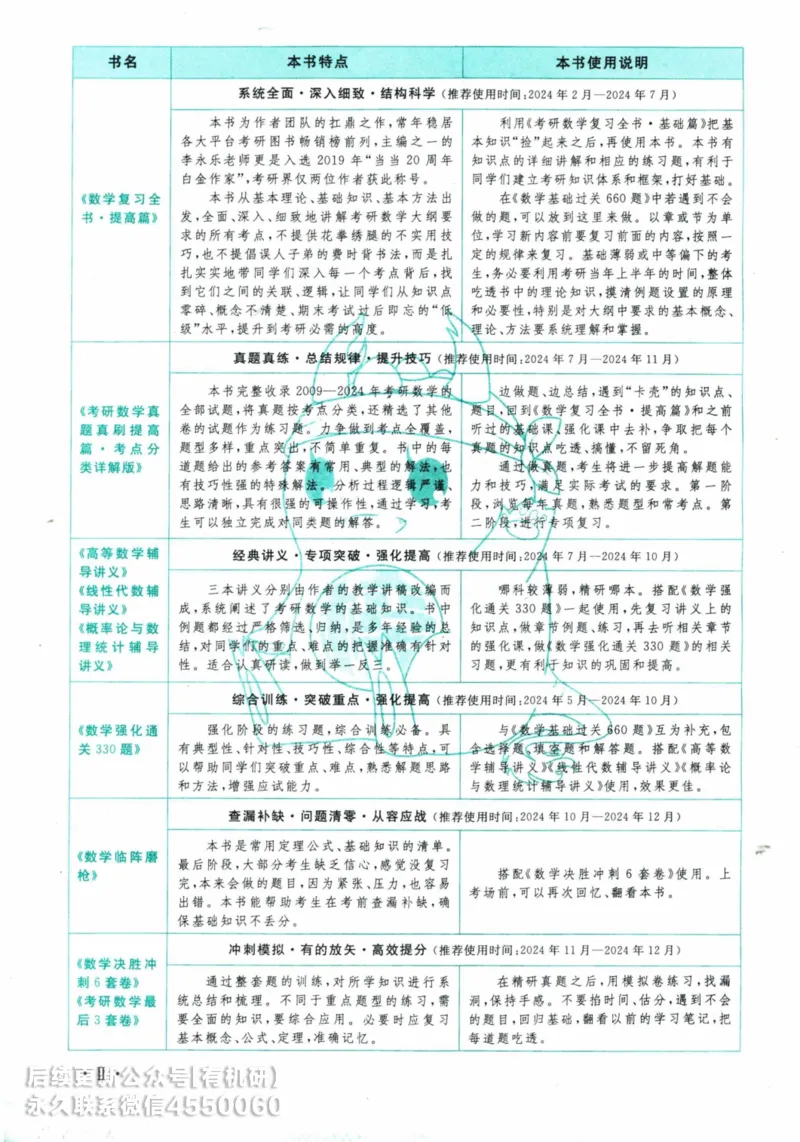 2025考研数学基础过关660题习题册（数学三）_01.2026考研数学有道武忠祥刘金峰全程班_01.2026考研数学武忠祥刘金峰全程班_00.书籍和讲义_00.配套书籍_26版660题数三_2025版