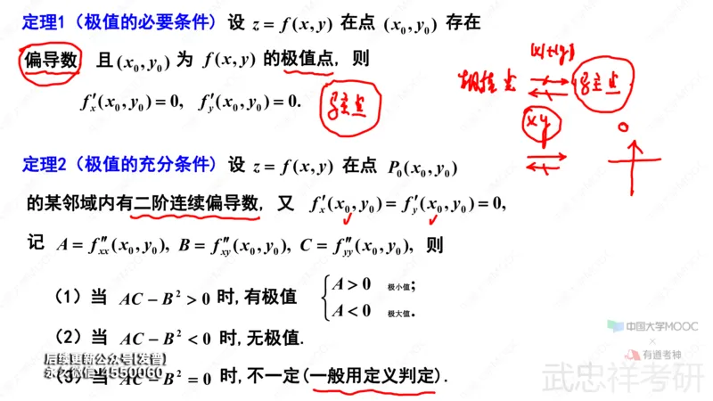 (71)--9.8笔记小结_01.2026考研数学有道武忠祥刘金峰全程班_01.2026考研数学武忠祥刘金峰全程班_00.书籍和讲义_{3}--全部课件