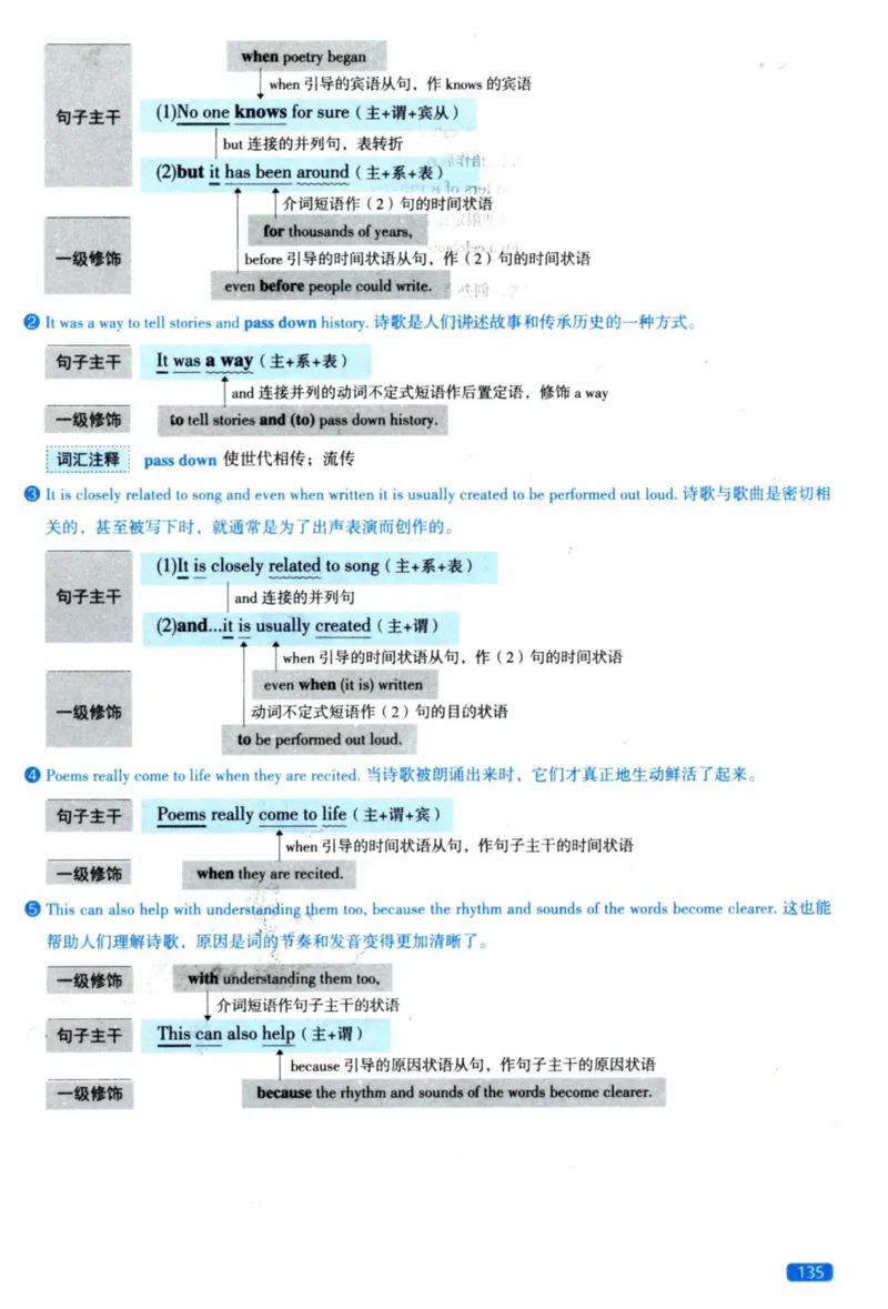 2023年逐词逐句精讲册_41考研英语一二历年真题解析_英语二_解析册+逐词逐句册