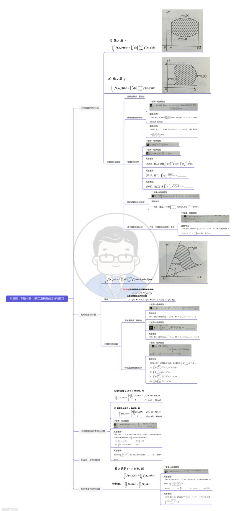 (432)--专题十三｜计算二重积分的方法和技巧（思维导图）_01.2026考研数学有道武忠祥刘金峰全程班_01.2026考研数学武忠祥刘金峰全程班_00.书籍和讲义_{2}--资料