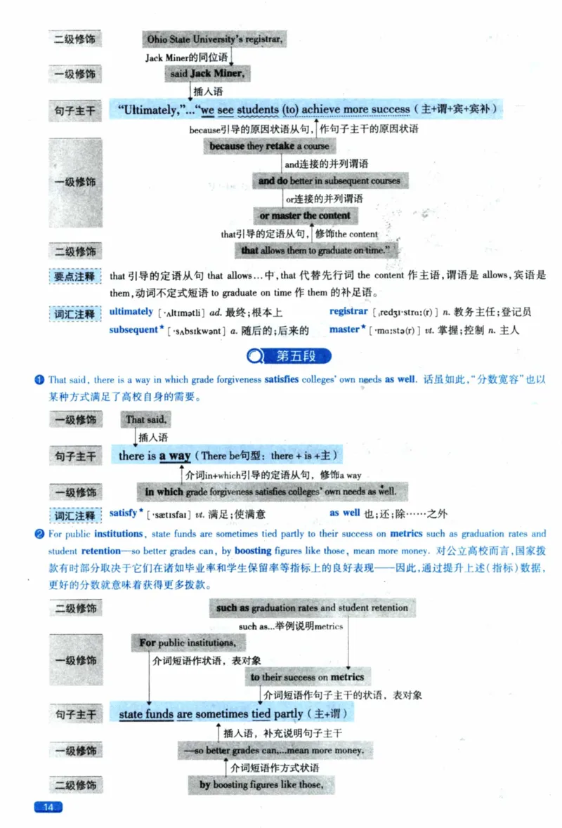 2019年逐词逐句精讲册_41考研英语一二历年真题解析_英语一_解析册+逐词逐句册