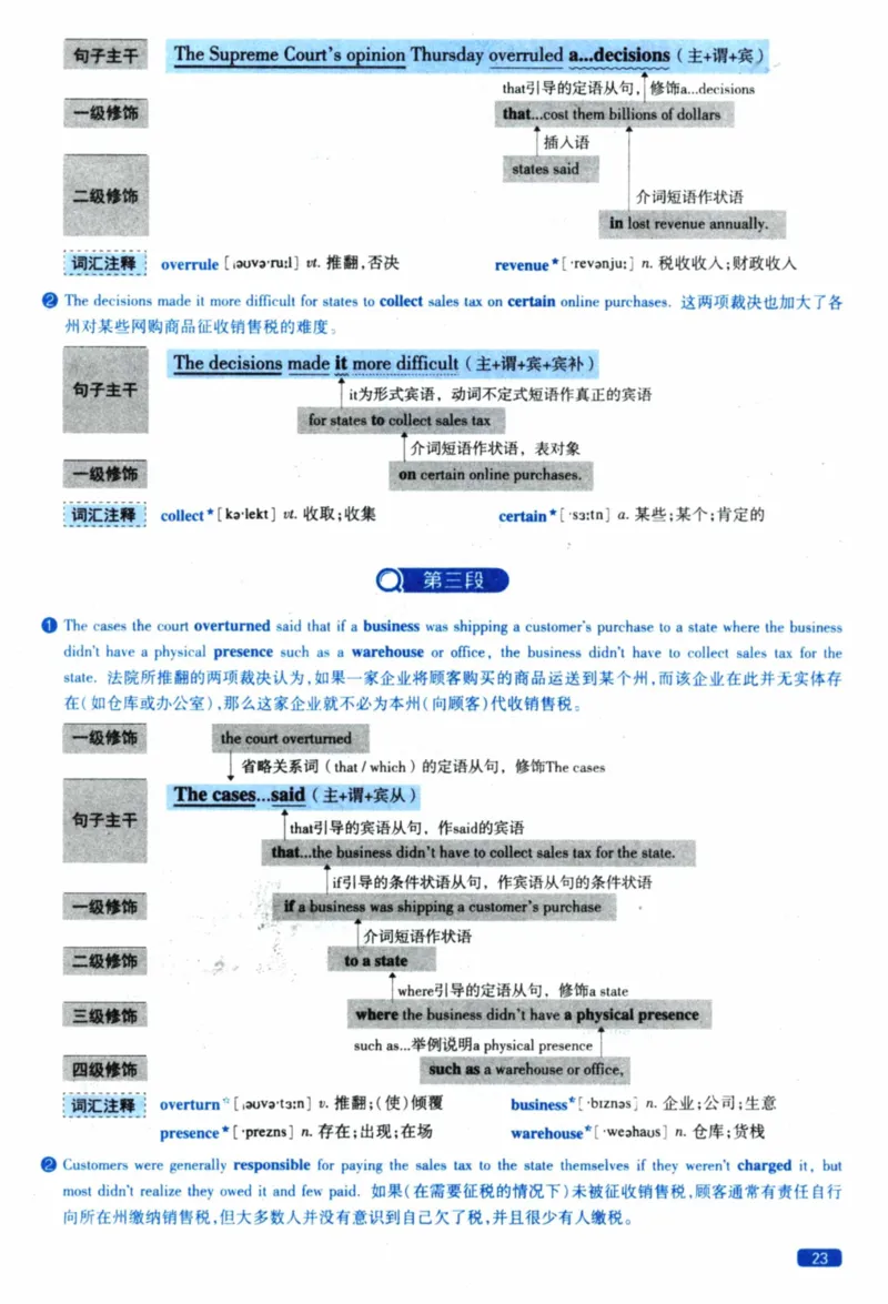 2019年逐词逐句精讲册_41考研英语一二历年真题解析_英语一_解析册+逐词逐句册