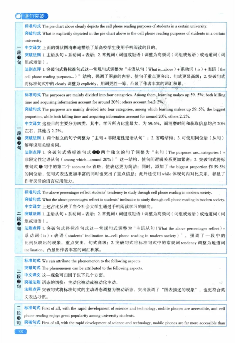 2020年真题逐题细解_41考研英语一二历年真题解析_英语二_解析册+逐词逐句册