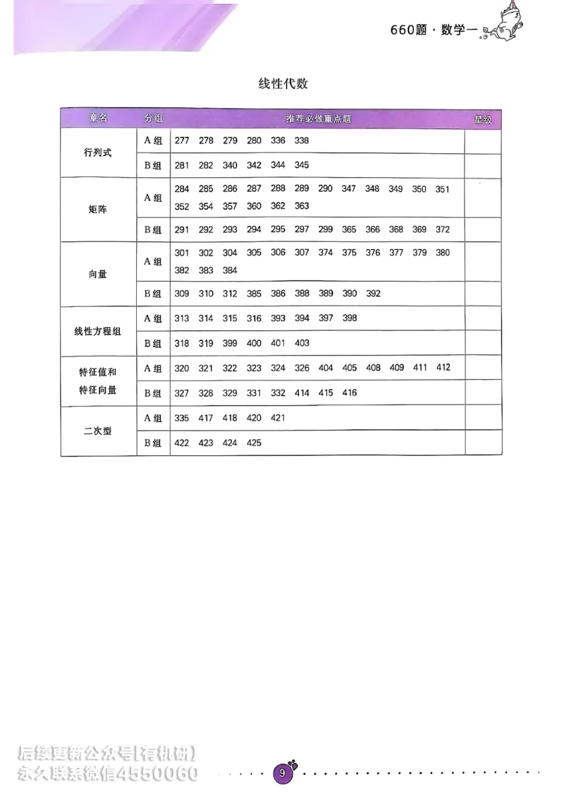 660题数一通关攻略_01.2026考研数学有道武忠祥刘金峰全程班_01.2026考研数学武忠祥刘金峰全程班_00.书籍和讲义_00.配套书籍_26版660题数一_2026版