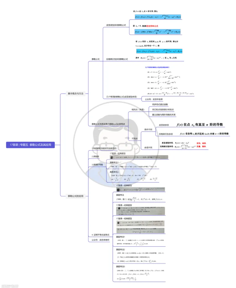 (424)--专题五｜泰勒公式及其应用（思维导图）_01.2026考研数学有道武忠祥刘金峰全程班_01.2026考研数学武忠祥刘金峰全程班_00.书籍和讲义_{2}--资料