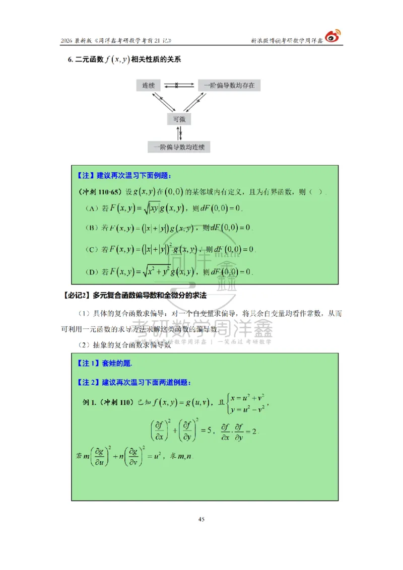 212.2026考研数学周洋鑫考前21记（最终版）_04.2026考研数学周洋鑫数学笑过_00.随课资料