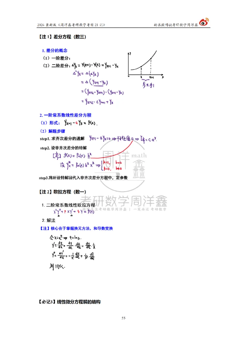 212.2026考研数学周洋鑫考前21记（最终版）_04.2026考研数学周洋鑫数学笑过_00.随课资料