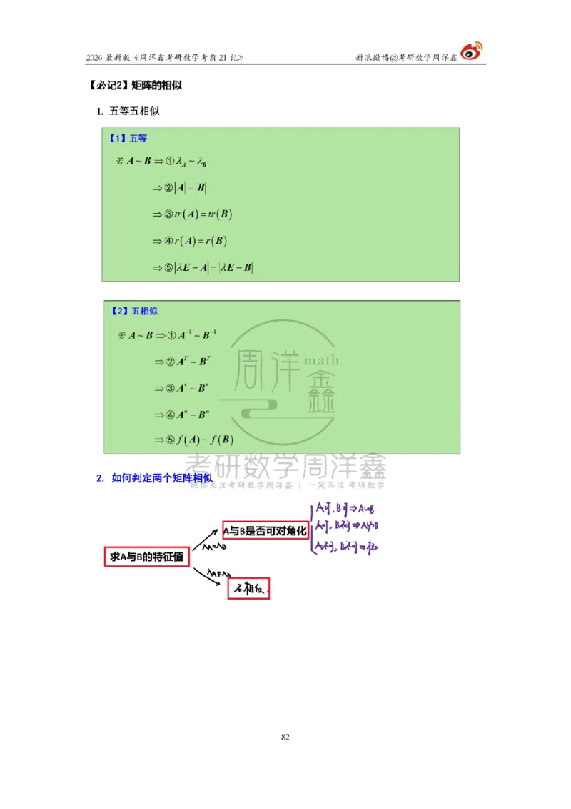 212.2026考研数学周洋鑫考前21记（最终版）_04.2026考研数学周洋鑫数学笑过_00.随课资料