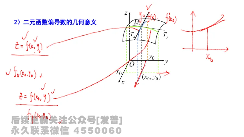 笔记小节16_01.2026考研数学有道武忠祥刘金峰全程班_01.2026考研数学武忠祥刘金峰全程班_02.核心基础_03.高数基础武忠祥_讲义