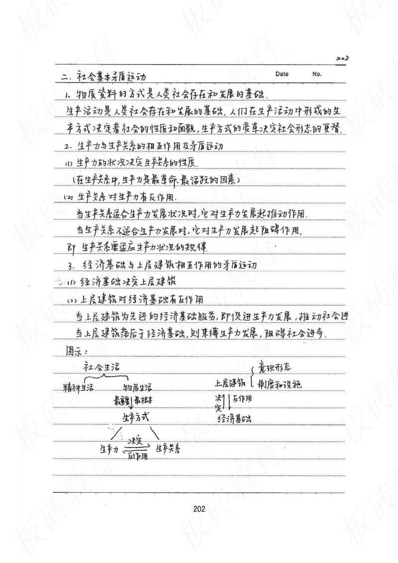 高考学霸笔记政治272页_高中衡水学霸笔记_文科衡水学霸笔记-电子版