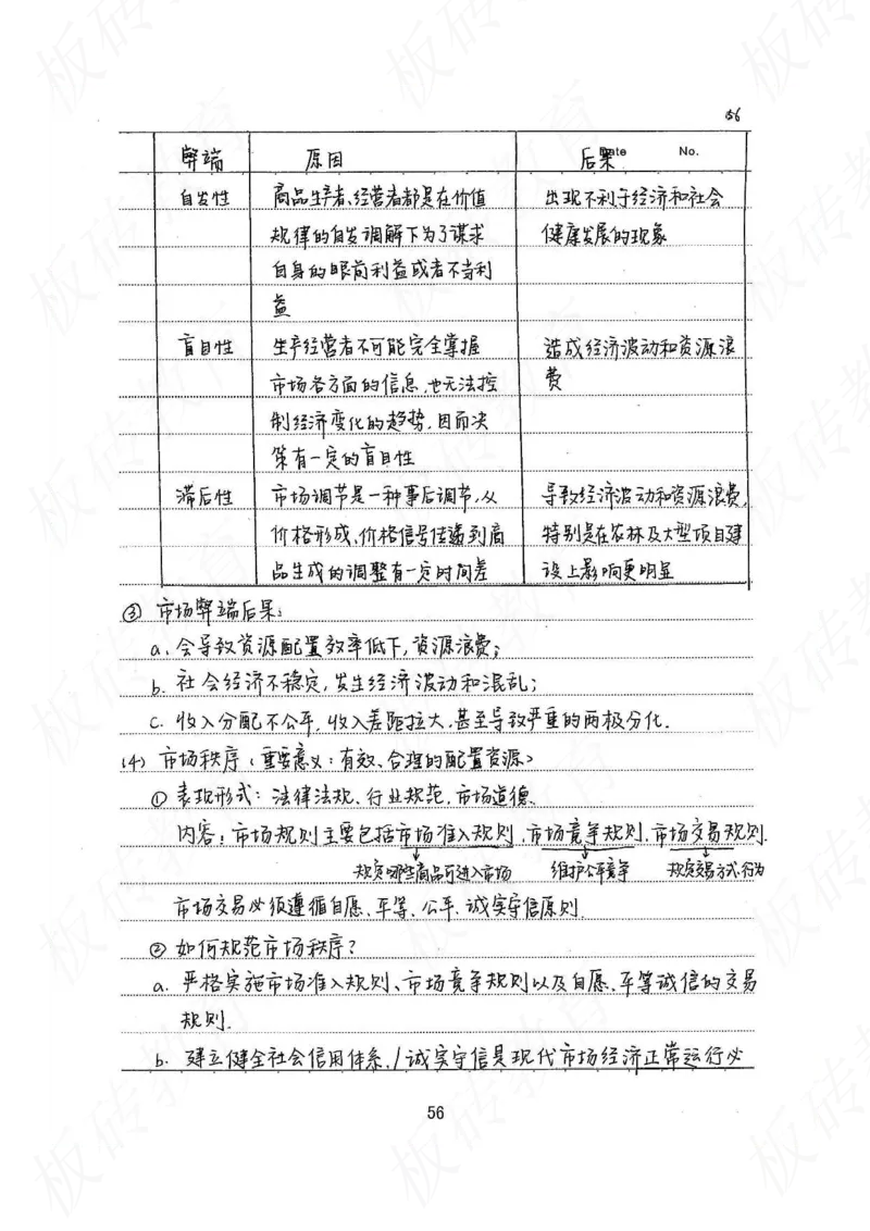 高考学霸笔记政治272页_高中衡水学霸笔记_文科衡水学霸笔记-电子版
