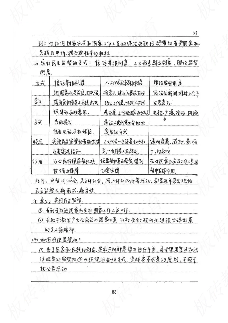 高考学霸笔记政治272页_高中衡水学霸笔记_文科衡水学霸笔记-电子版