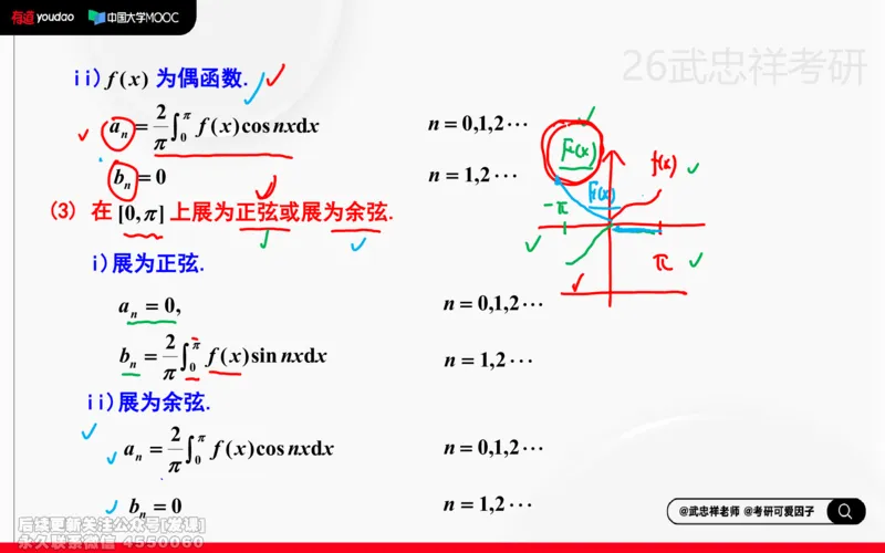 (223)--高数强化21笔记小节_已解密_01.2026考研数学有道武忠祥刘金峰全程班_01.2026考研数学武忠祥刘金峰全程班_00.书籍和讲义_{2}--资料