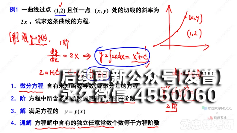 (49)--7.1笔记小结_01.2026考研数学有道武忠祥刘金峰全程班_01.2026考研数学武忠祥刘金峰全程班_00.书籍和讲义_{2}--资料