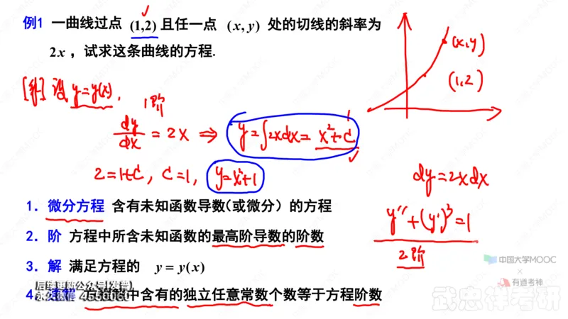 (49)--7.1笔记小结_01.2026考研数学有道武忠祥刘金峰全程班_01.2026考研数学武忠祥刘金峰全程班_00.书籍和讲义_{3}--全部课件
