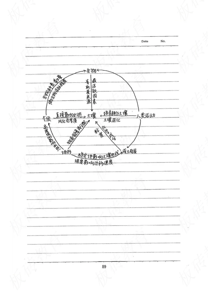 高考学霸笔记地理390页_高中衡水学霸笔记_文科衡水学霸笔记-电子版