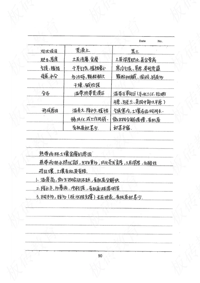 高考学霸笔记地理390页_高中衡水学霸笔记_文科衡水学霸笔记-电子版