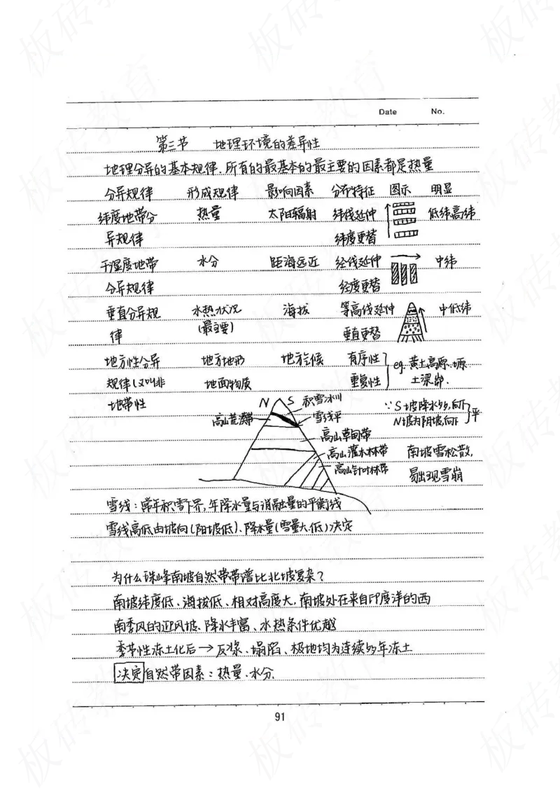 高考学霸笔记地理390页_高中衡水学霸笔记_文科衡水学霸笔记-电子版