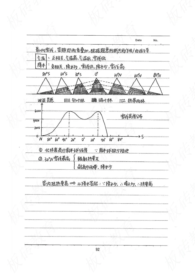 高考学霸笔记地理390页_高中衡水学霸笔记_文科衡水学霸笔记-电子版