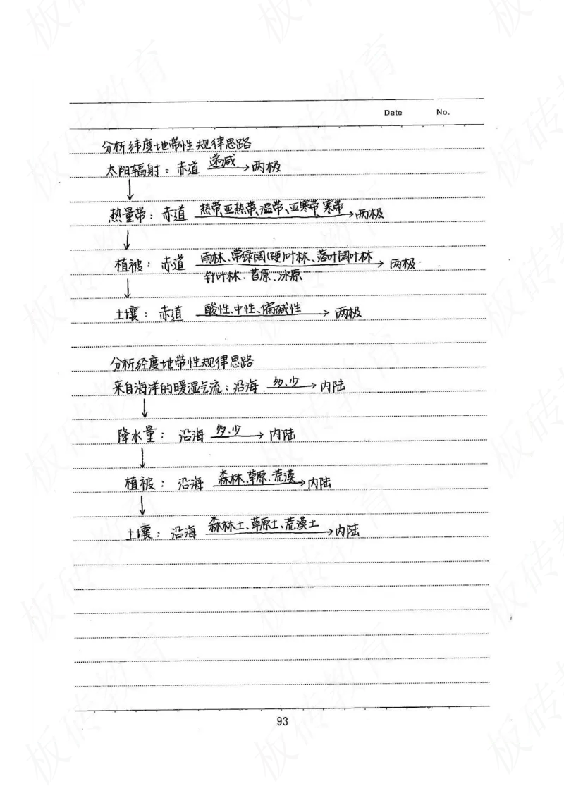 高考学霸笔记地理390页_高中衡水学霸笔记_文科衡水学霸笔记-电子版