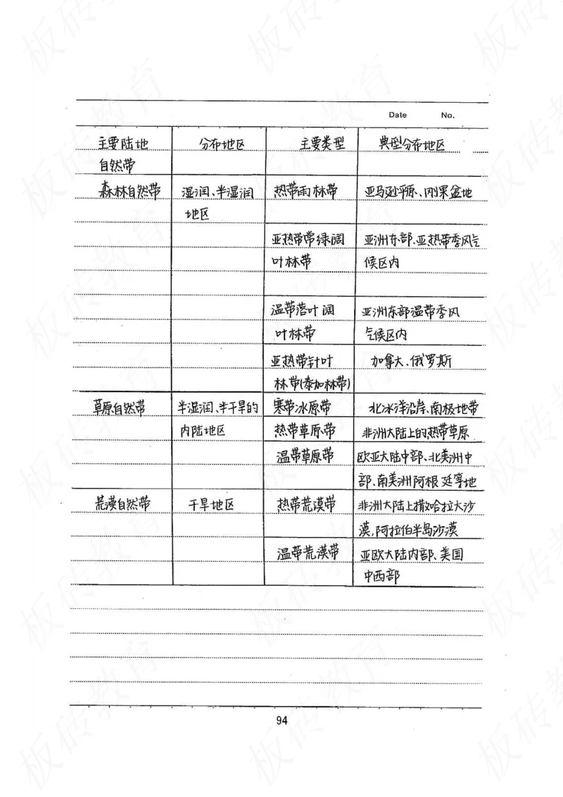 高考学霸笔记地理390页_高中衡水学霸笔记_文科衡水学霸笔记-电子版