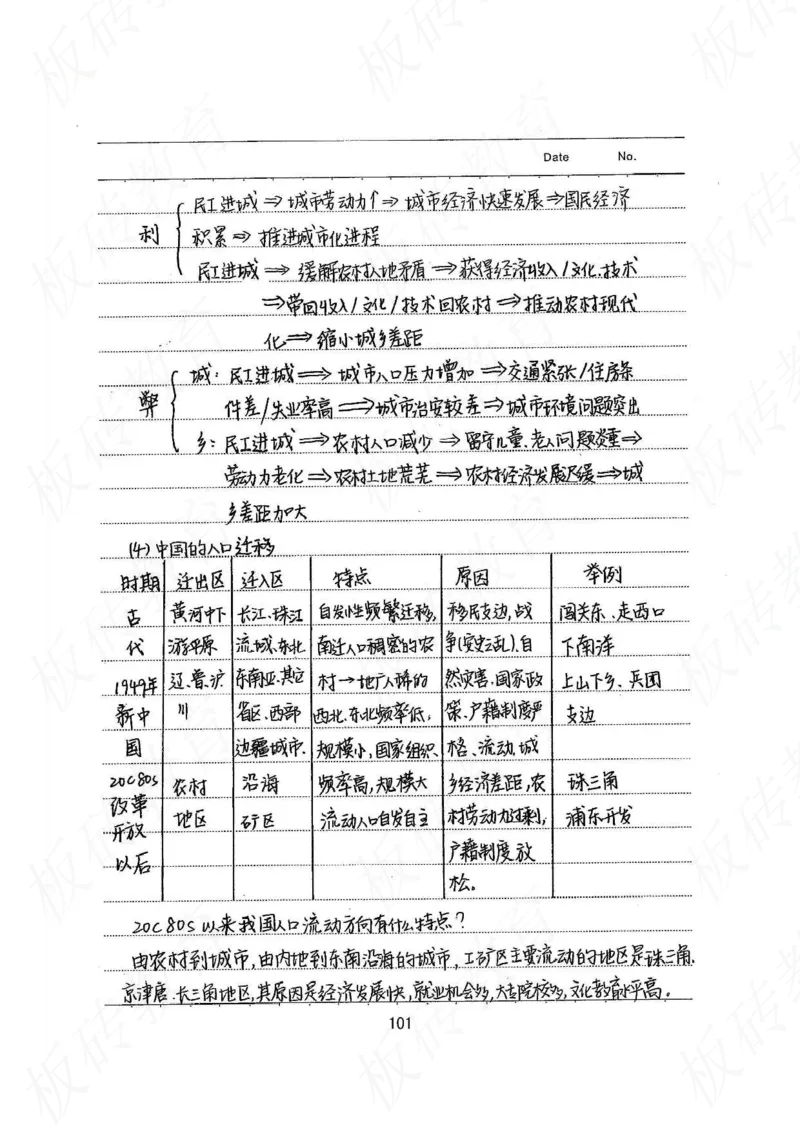 高考学霸笔记地理390页_高中衡水学霸笔记_文科衡水学霸笔记-电子版