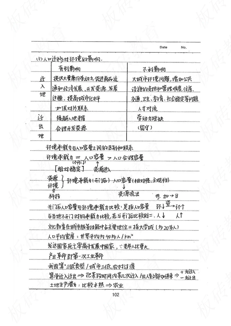 高考学霸笔记地理390页_高中衡水学霸笔记_文科衡水学霸笔记-电子版