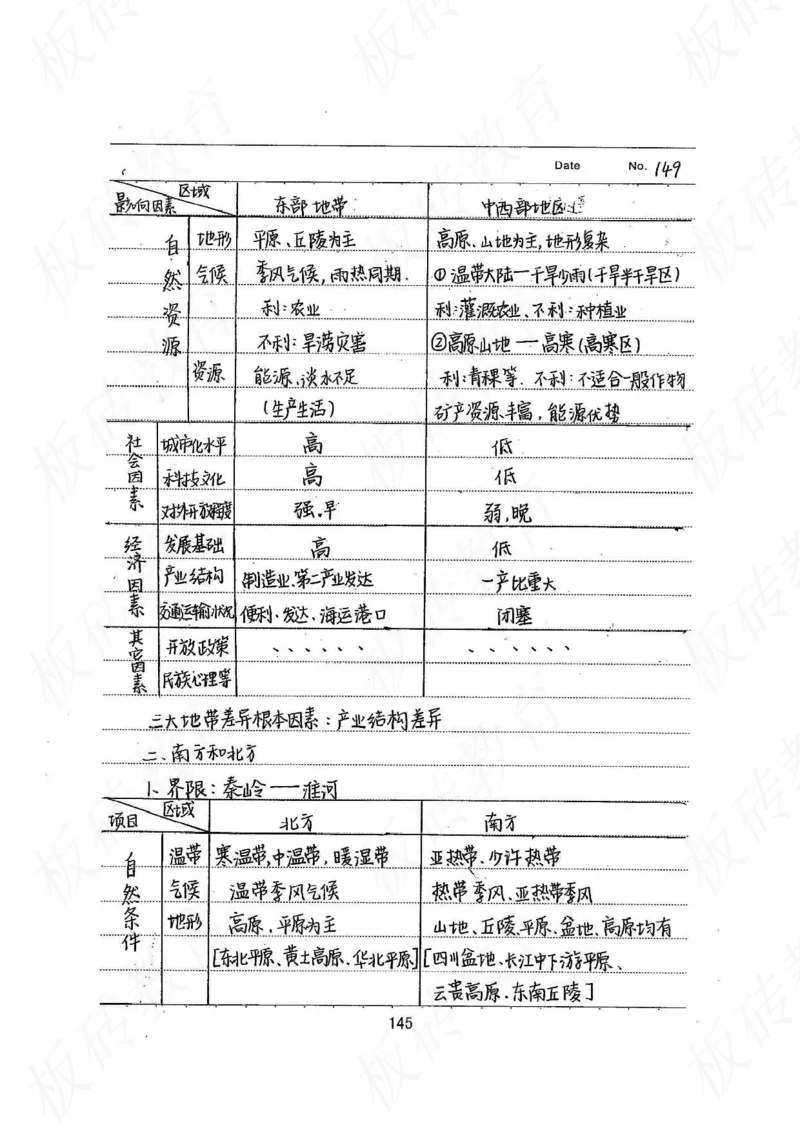 高考学霸笔记地理390页_高中衡水学霸笔记_文科衡水学霸笔记-电子版