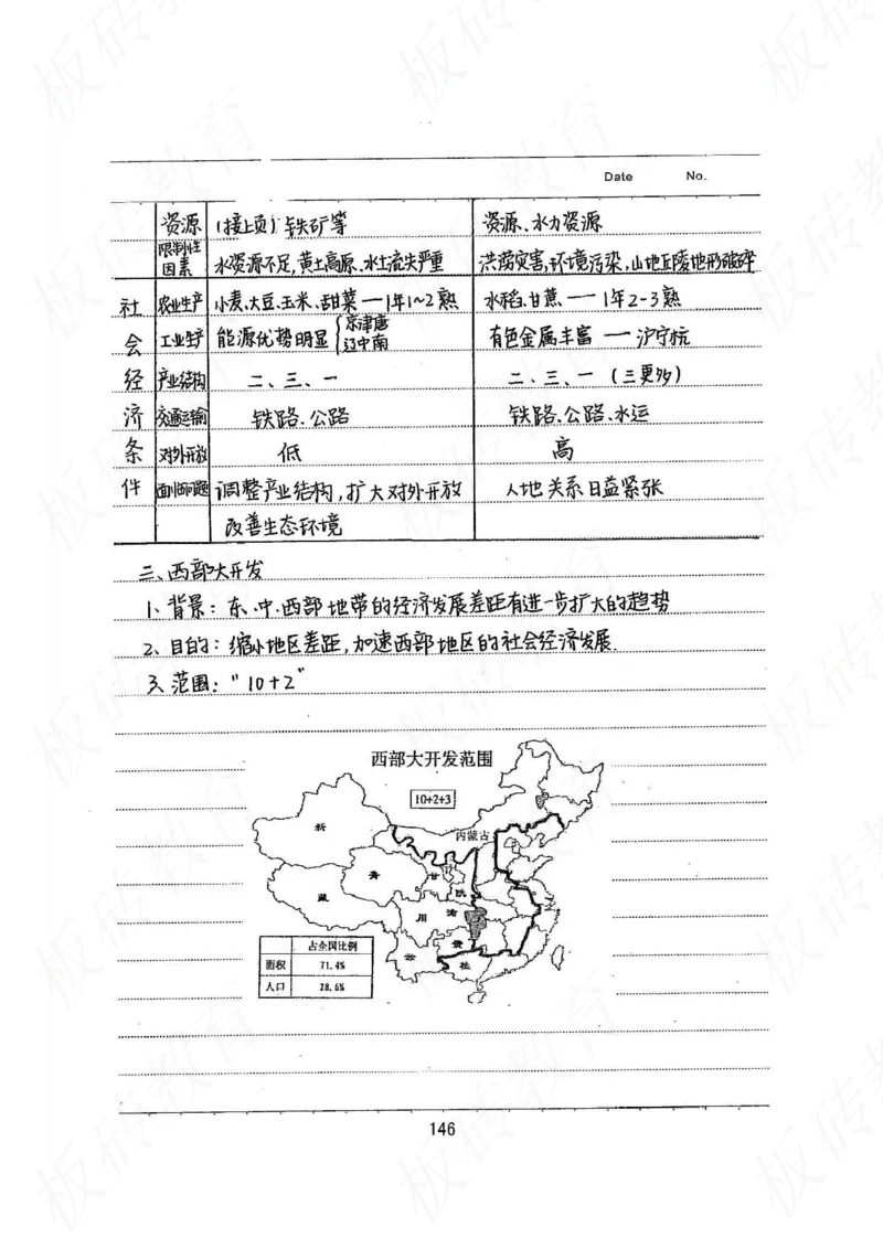 高考学霸笔记地理390页_高中衡水学霸笔记_文科衡水学霸笔记-电子版