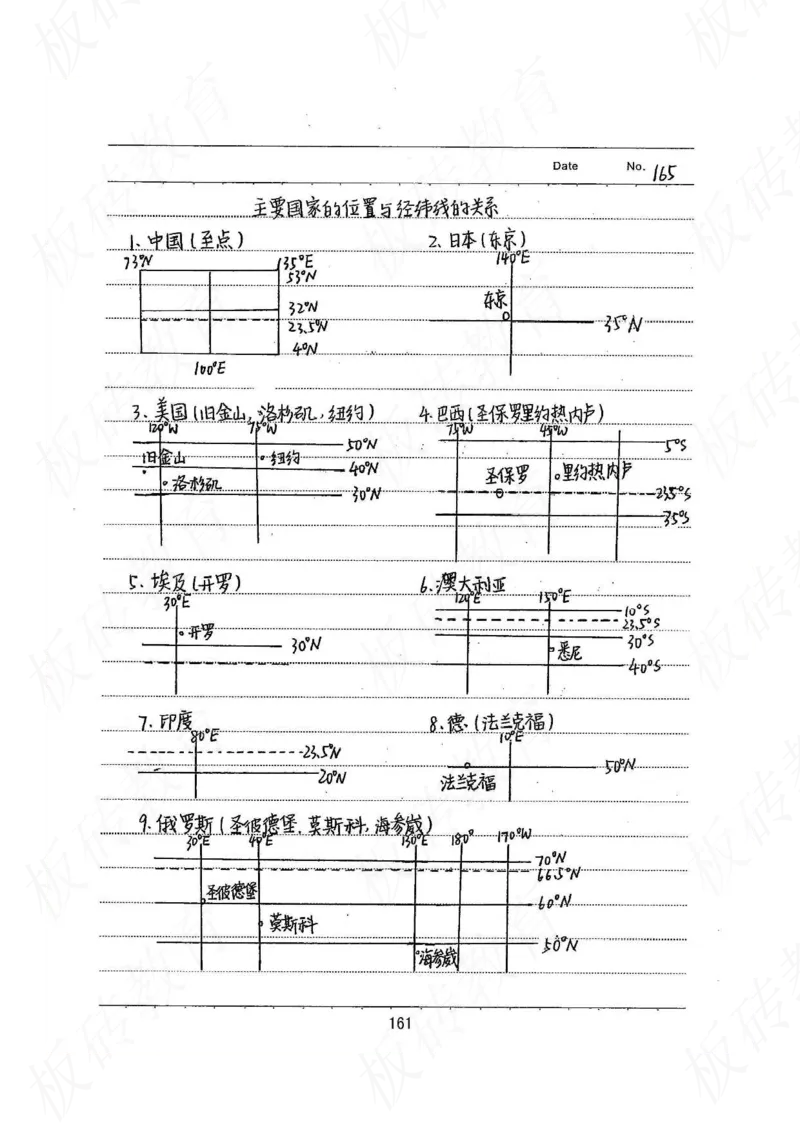 高考学霸笔记地理390页_高中衡水学霸笔记_文科衡水学霸笔记-电子版