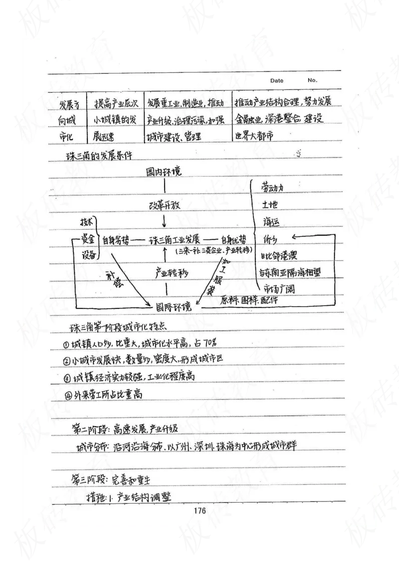 高考学霸笔记地理390页_高中衡水学霸笔记_文科衡水学霸笔记-电子版