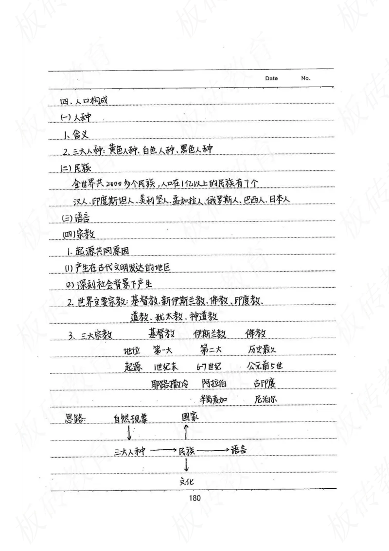 高考学霸笔记地理390页_高中衡水学霸笔记_文科衡水学霸笔记-电子版