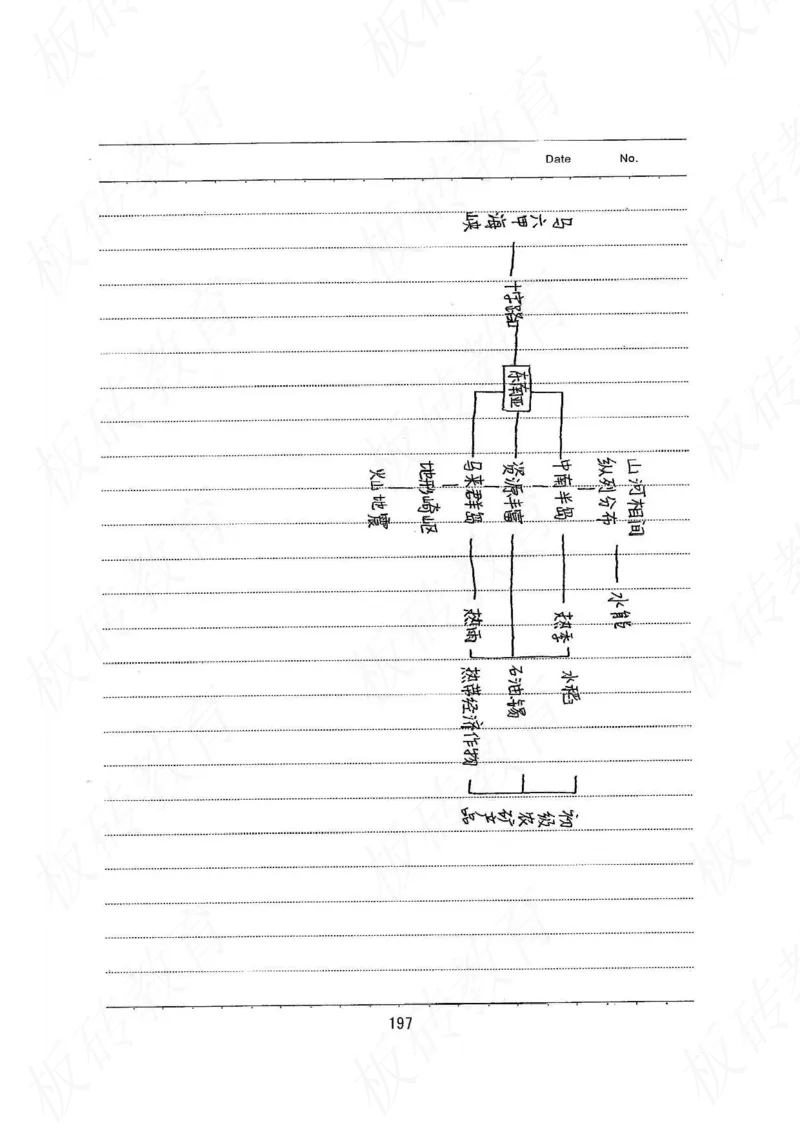 高考学霸笔记地理390页_高中衡水学霸笔记_文科衡水学霸笔记-电子版