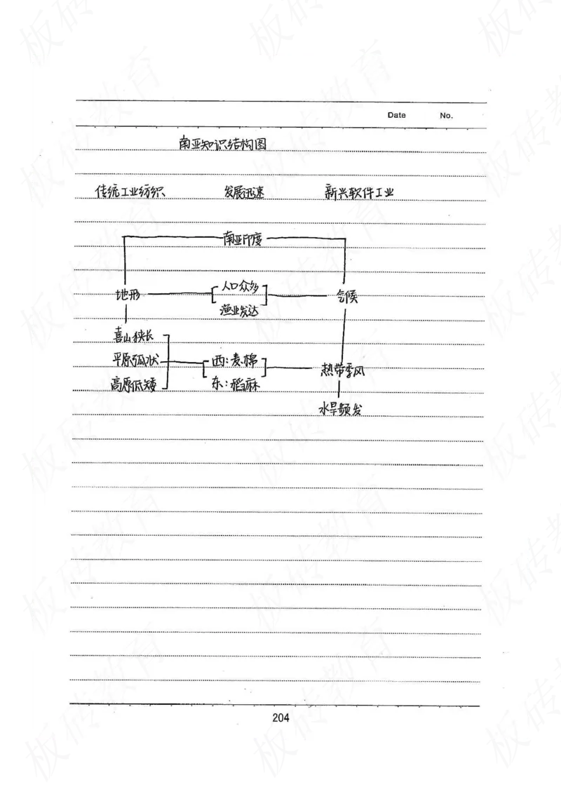 高考学霸笔记地理390页_高中衡水学霸笔记_文科衡水学霸笔记-电子版