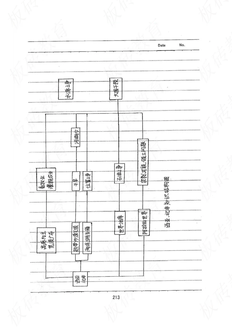 高考学霸笔记地理390页_高中衡水学霸笔记_文科衡水学霸笔记-电子版