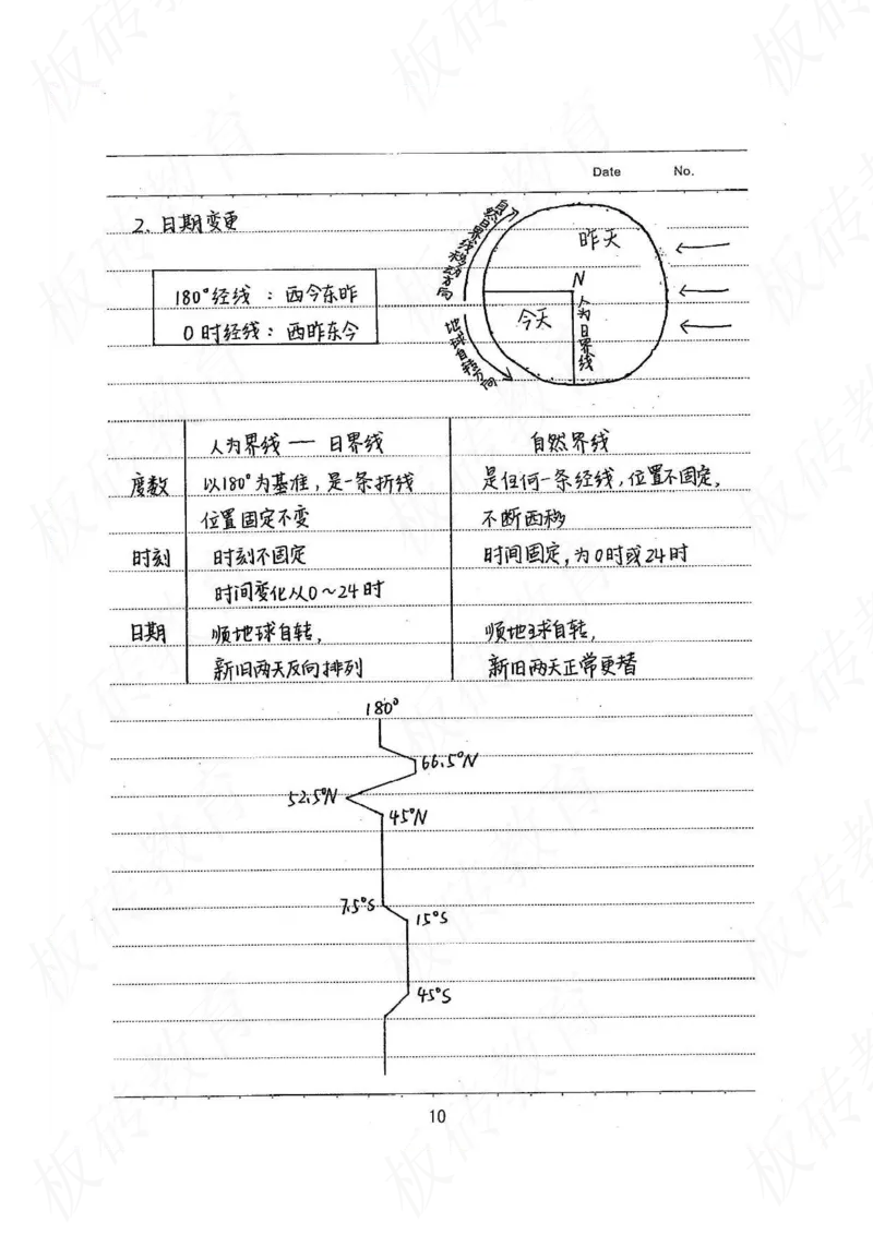 高考学霸笔记地理390页_高中衡水学霸笔记_文科衡水学霸笔记-电子版