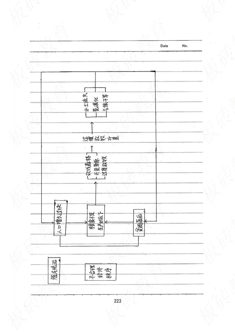 高考学霸笔记地理390页_高中衡水学霸笔记_文科衡水学霸笔记-电子版