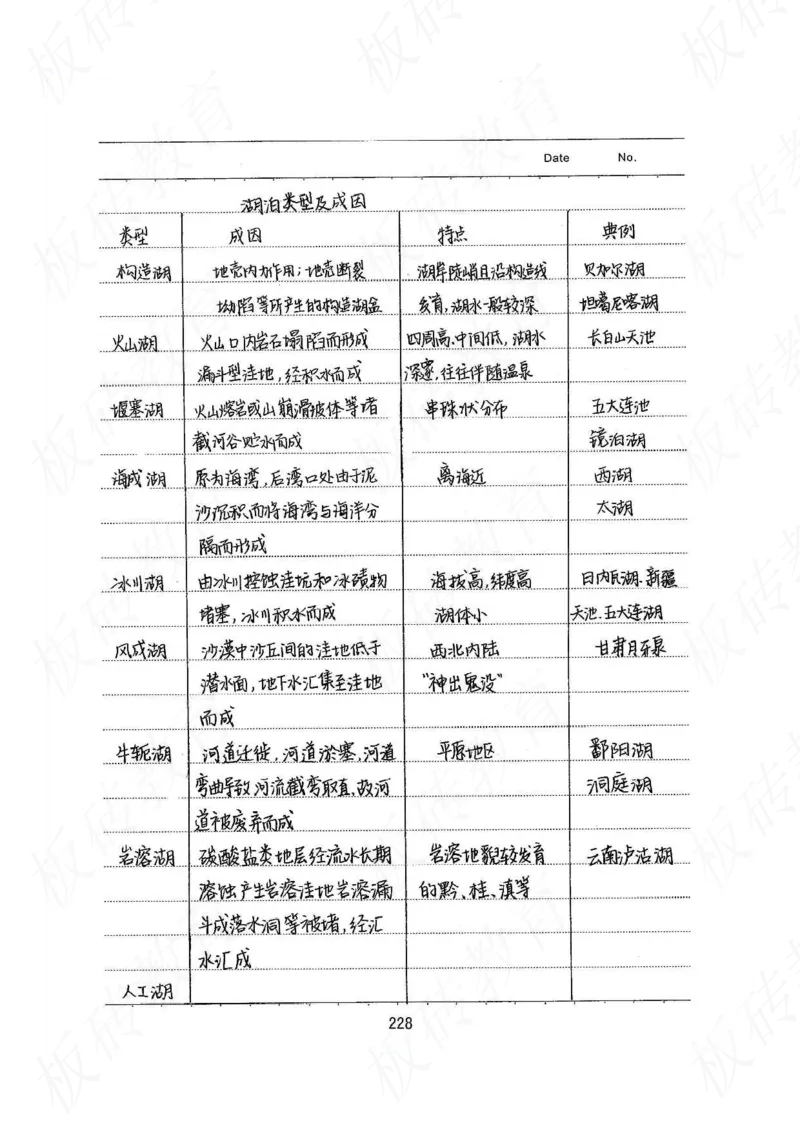 高考学霸笔记地理390页_高中衡水学霸笔记_文科衡水学霸笔记-电子版