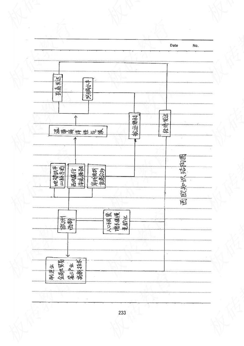 高考学霸笔记地理390页_高中衡水学霸笔记_文科衡水学霸笔记-电子版