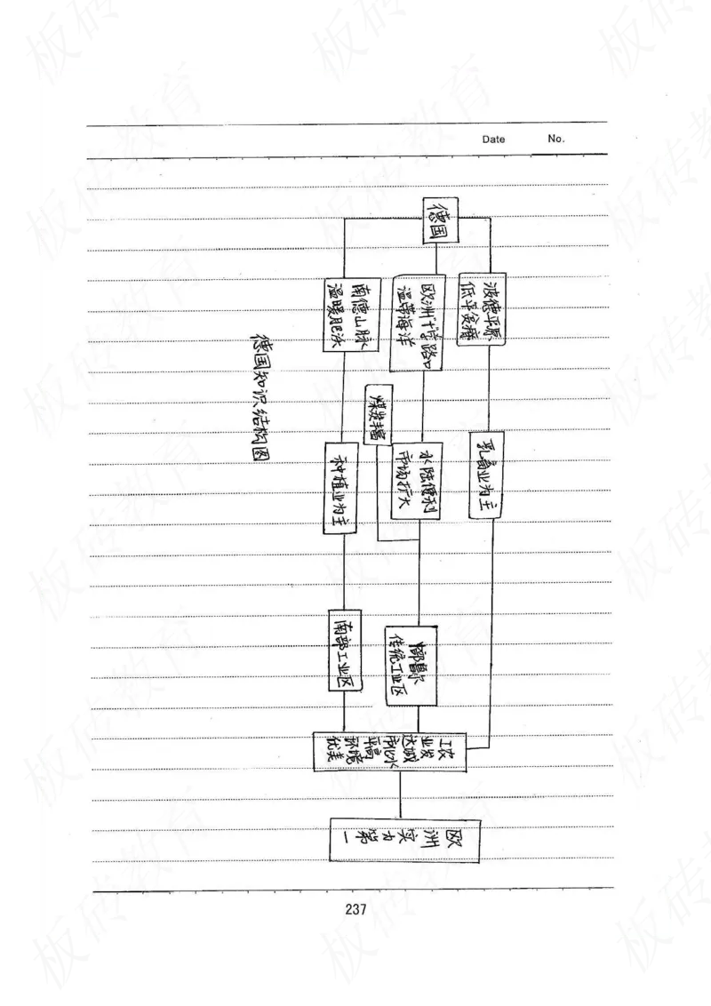 高考学霸笔记地理390页_高中衡水学霸笔记_文科衡水学霸笔记-电子版