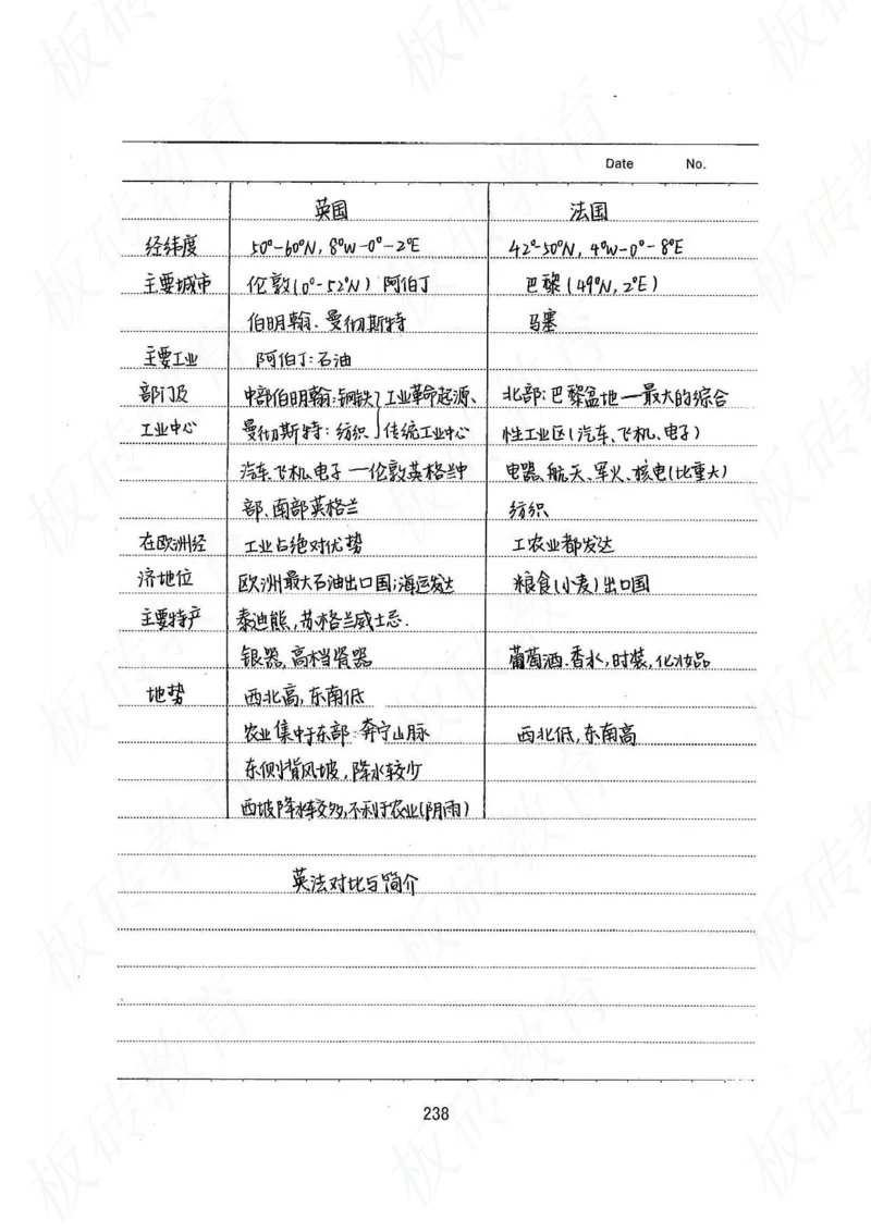 高考学霸笔记地理390页_高中衡水学霸笔记_文科衡水学霸笔记-电子版