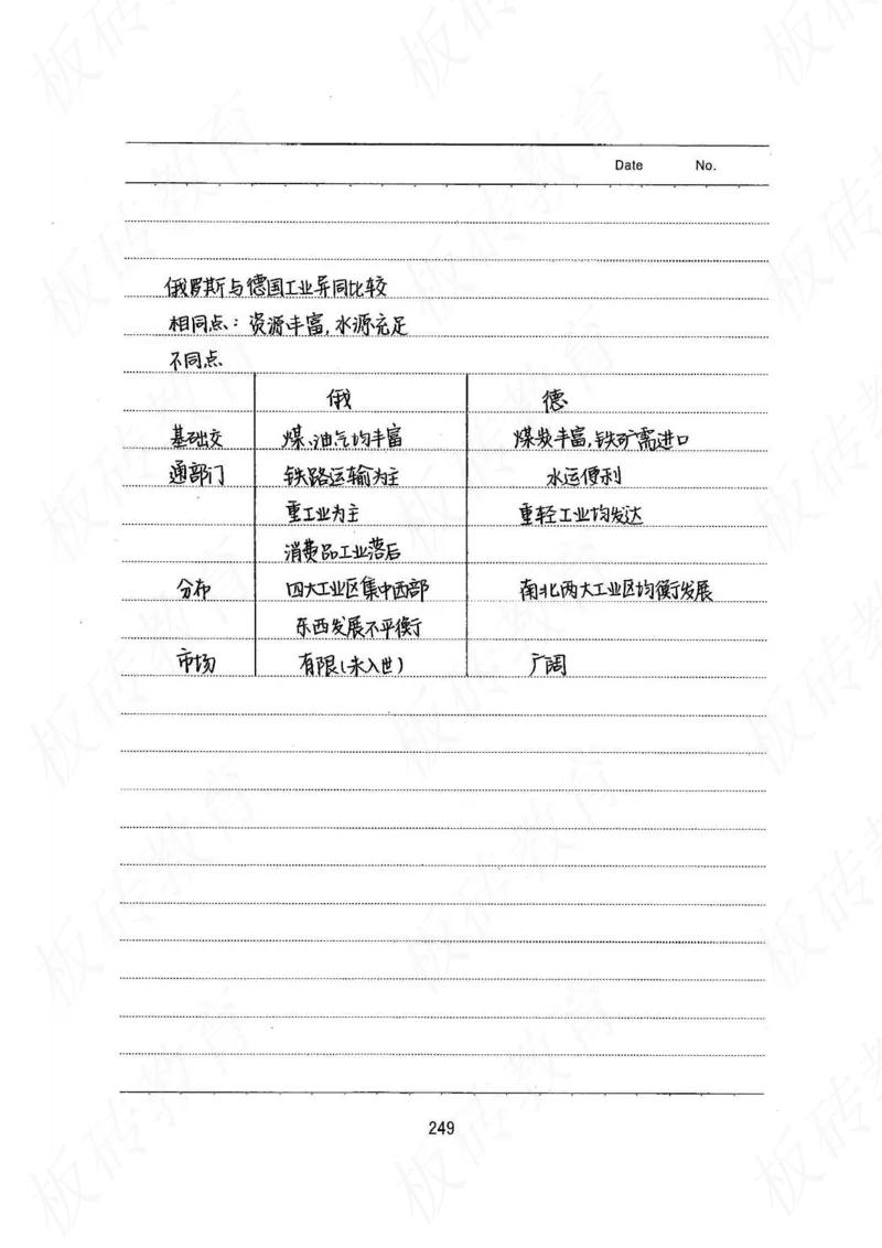 高考学霸笔记地理390页_高中衡水学霸笔记_文科衡水学霸笔记-电子版