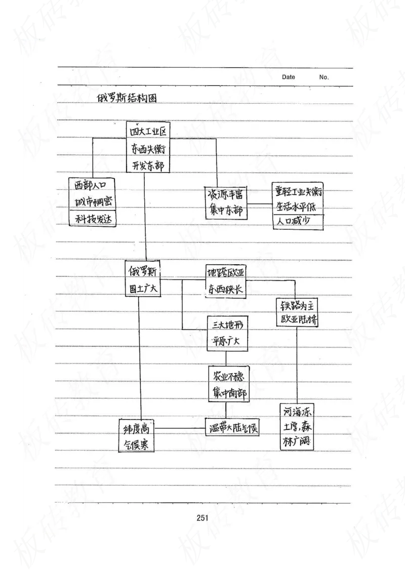 高考学霸笔记地理390页_高中衡水学霸笔记_文科衡水学霸笔记-电子版
