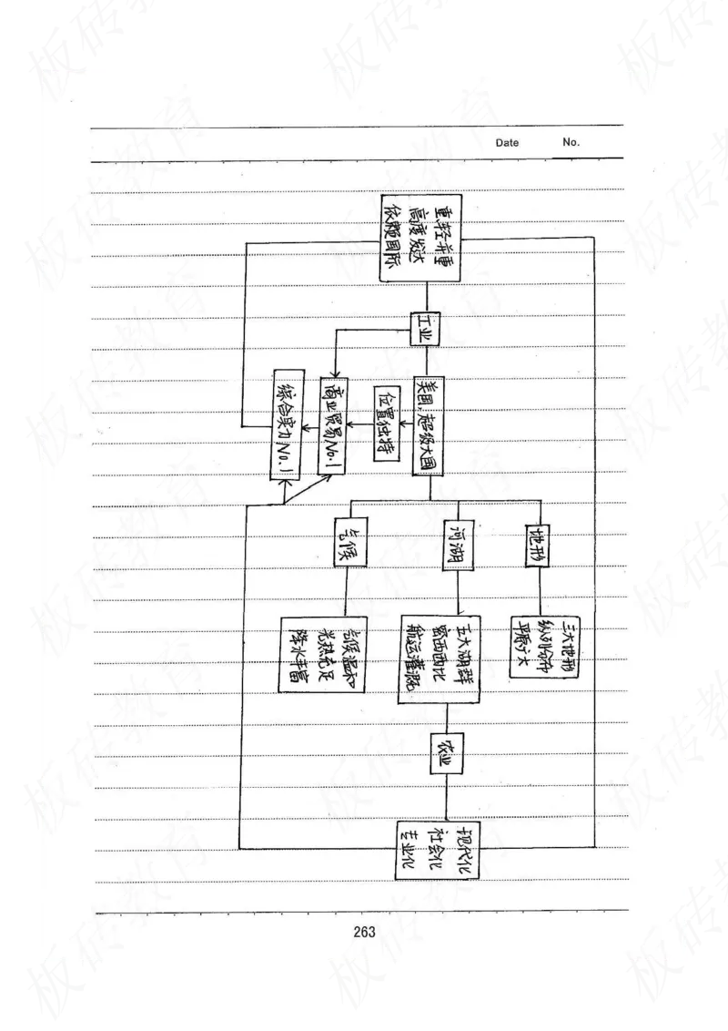 高考学霸笔记地理390页_高中衡水学霸笔记_文科衡水学霸笔记-电子版